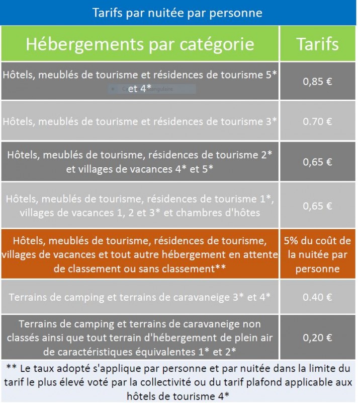 Taxe de séjour - Tarifs 2019