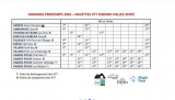 Horaires