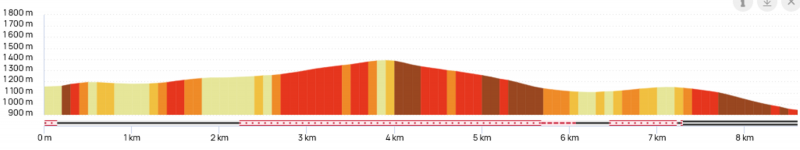 Profil parcours Col du Golaron