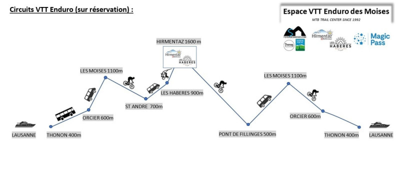 Navette VTT/piétons - Léman/Vallée Verte_Habère-Poche