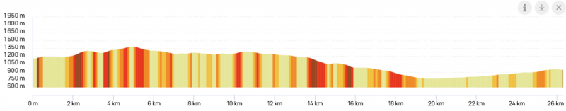 Parcours VTT Chaine d’Or depuis les Habères_Habère-Poche Parcours VTT Chaine d’Or depuis les Habères_Habère-Poche