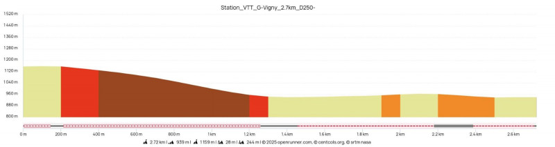 Profil parcours Profil parcours