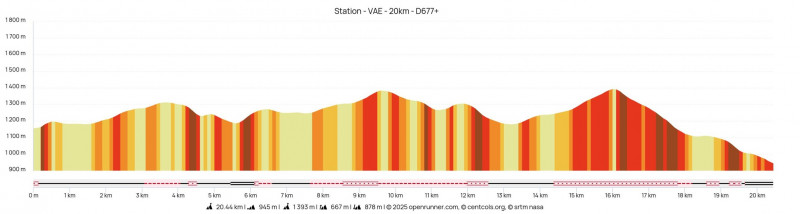 Profil parcours VAE Tour Miribel
