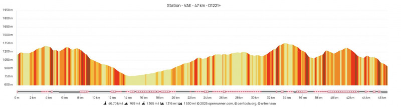 Profil parcours VAE diagonale de la vallée Verte