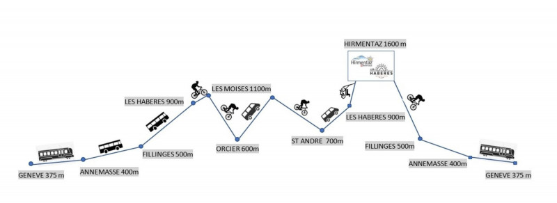 Navette VTT/piétons - Vallée Verte_Habère-Poche