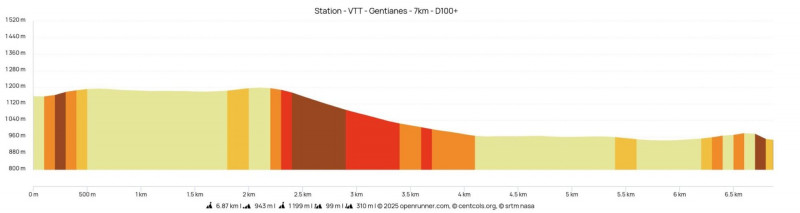 Parcours VTT des Gentianes_Habère-Poche Parcours VTT des Gentianes_Habère-Poche