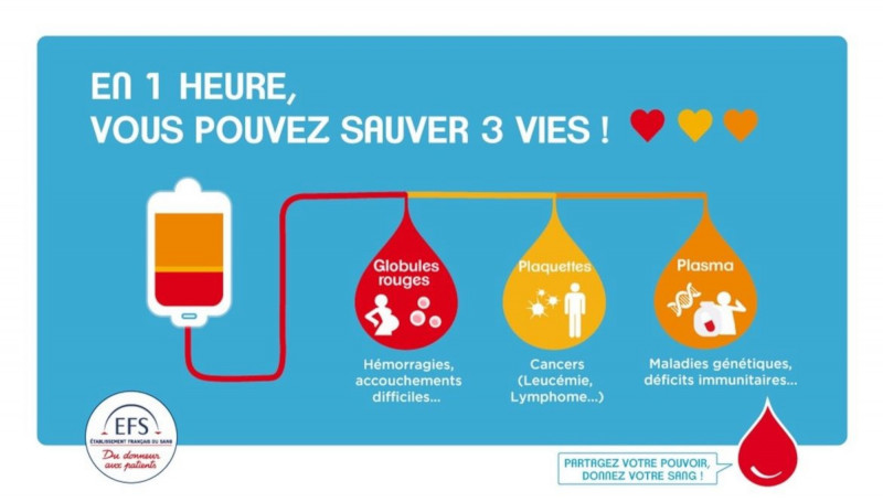 Don du sang_Habère-Poche